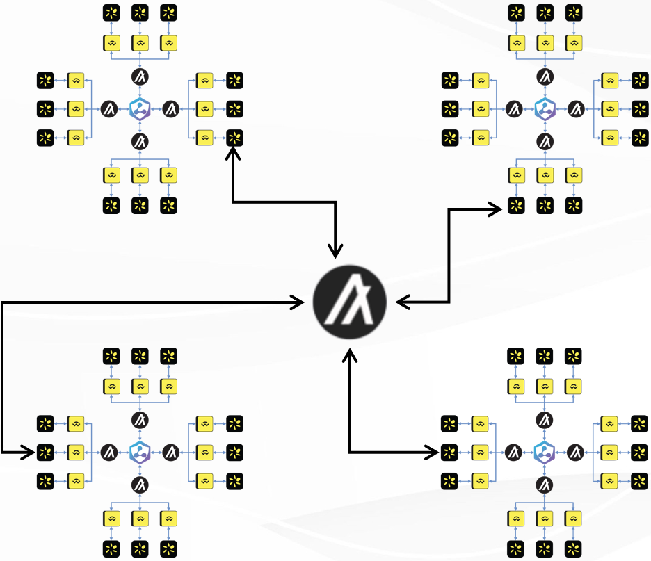 BAP Multiple Nodes